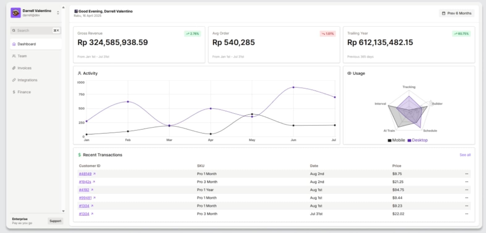 Sales Dashboard